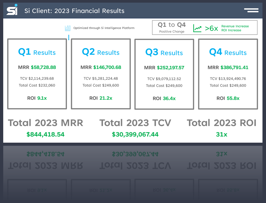 ROI for Landing Page